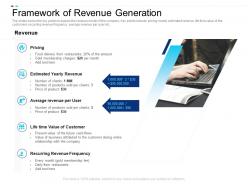 Framework of revenue generation equity crowdsourcing