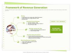 Framework of revenue generation gold membership ppt powerpoint presentation file visuals
