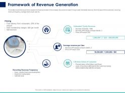 Framework Of Revenue Generation Ppt Powerpoint Presentation Inspiration Graphics Template