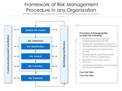 Framework of risk management procedure in any organization