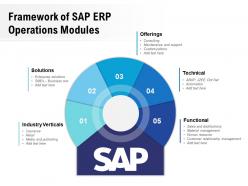 Framework of sap erp operations modules