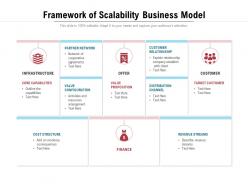 Framework of scalability business model