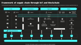 Framework Of Supply Chain Through Iot And Blockchain