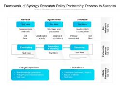 Framework of synergy research policy partnership process to success