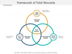 Framework of total rewards