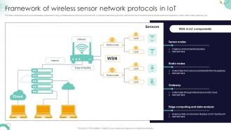 Framework Of Wireless Sensor Network Protocols In Iot PPT Example
