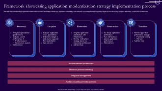 Framework Showcasing Application Modernization Strategy Implementation Process