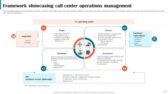 Framework Showcasing Call Center Operations Management