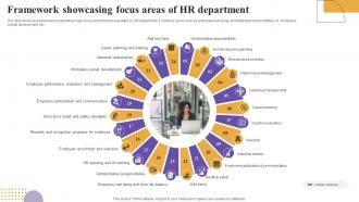 Framework Showcasing Focus Areas Of HR Department