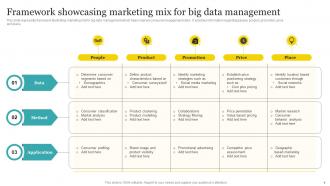 Framework Showcasing Marketing Mix For Big Data Management