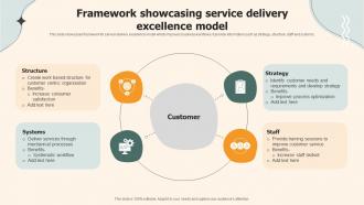 Framework Showcasing Service Delivery Excellence Model