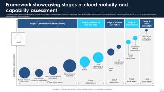 Framework Showcasing Stages Of Cloud Maturity And Capability Assessment