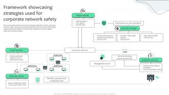Framework Showcasing Strategies Used For Corporate Network Safety