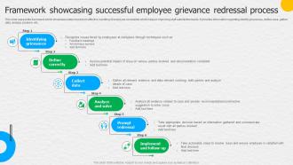 Framework Showcasing Successful Employee Grievance Redressal Process