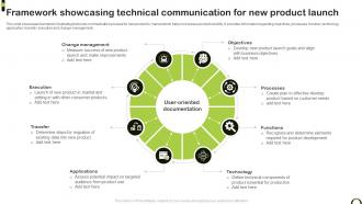 Framework Showcasing Technical Communication For New Product Launch