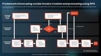 Framework Showcasing Vendor Invoice Creation And Processing Using RPA