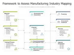 Framework To Assess Manufacturing Industry Mapping