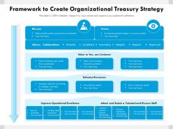 Framework to create organizational treasury strategy