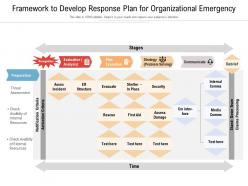 Framework To Develop Response Plan For Organizational Emergency