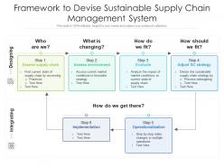 Framework To Devise Sustainable Supply Chain Management System