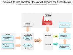 Framework To Draft Inventory Strategy With Demand And Supply Factors