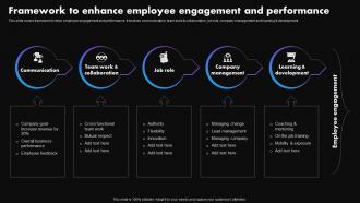 Framework To Enhance Employee Engagement Strategies To Improve Employee Productivity