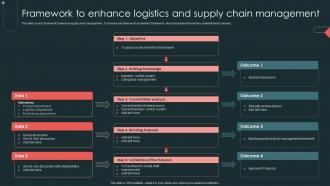 Framework To Enhance Logistics And Supply Chain Management Logistics And Supply Chain Management
