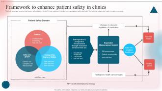 Framework To Enhance Patient Safety In Clinics