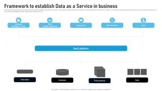 Framework To Establish Data As A Service In Business