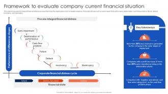 Framework To Evaluate Company Current The Ultimate Guide To Corporate Financial Distress