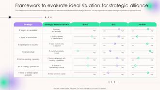 Framework To Evaluate Ideal Situation For Strategic Alliance For Business Cooperation