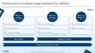 Framework To Evaluate Target Markets For Viability Targeting Strategies And The Marketing Mix
