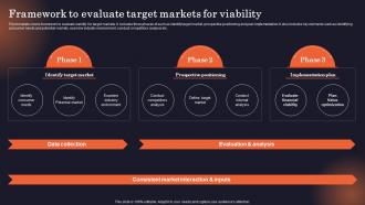 Framework To Evaluate Target Markets For Viability Why Is Identifying The Target Market