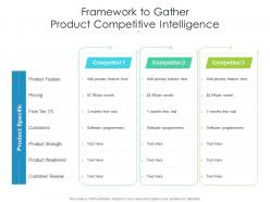 Framework To Gather Product Competitive Intelligence