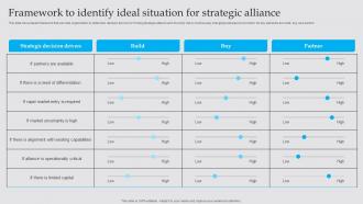 Framework To Identify Ideal Situation For Business Diversification Strategy To Generate Strategy SS V