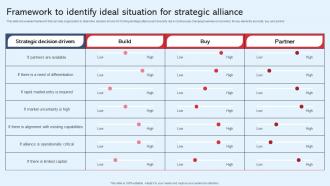 Framework To Identify Ideal Situation For Strategic Diversification In Business To Expand Strategy SS V