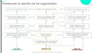 Framework To Identify Risk For Organization Succession Planning To Prepare Employees For Leadership Roles