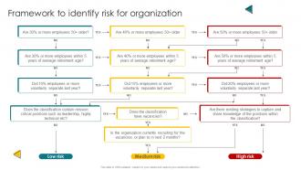 Framework To Identify Risk For Organization Talent Management And Succession
