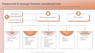 Framework To Manage Business Operational Risk
