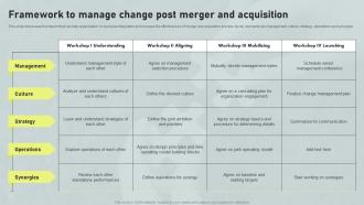 Framework To Manage Change Post Merger And Horizontal And Vertical Integration Strategy SS V