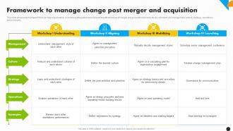 Framework To Manage Change Post Merger Integration Strategy For Increased Profitability Strategy Ss