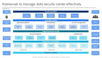 Framework To Manage Data Security Center Effectively