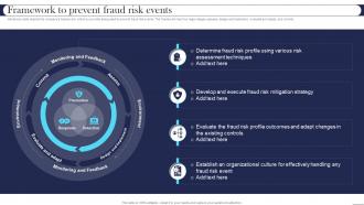 Framework To Prevent Fraud Risk Events Best Practices For Managing