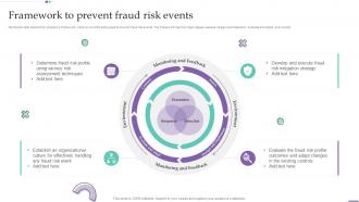 Framework To Prevent Fraud Risk Events Fraud Investigation And Response Playbook