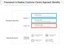 Framework to realise customer centric approach benefits