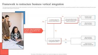 Framework To Restructure BusineSS Vertical Integration Business Integration Strategy Strategy SS V