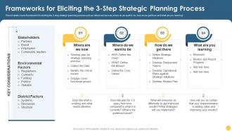 Frameworks For Eliciting The 3 Step Strategic Planning Process Strategic Planning