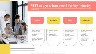 Frameworks For Industry Analysis Powerpoint PPT Template Bundles Researched Informative