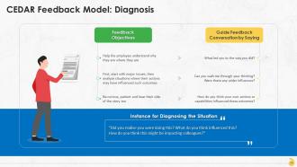 Frameworks To Give Effective Feedback Training Ppt Downloadable Slides