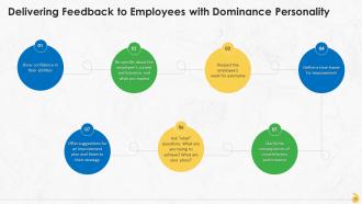 Frameworks To Give Effective Feedback Training Ppt Professional Slides